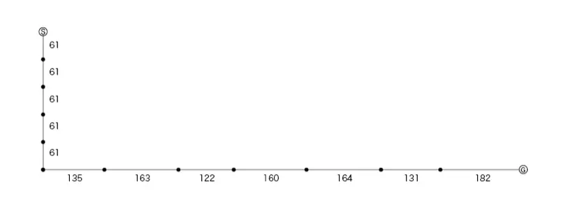 梶研 [二乗平均誤差を出す]