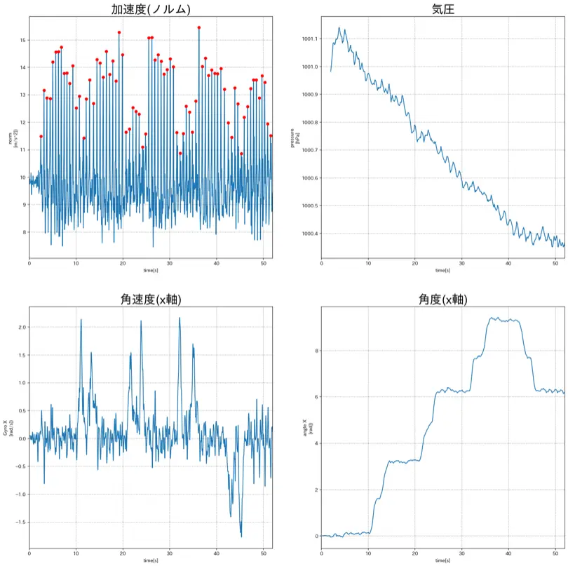 梶研 [3次元歩行軌跡]