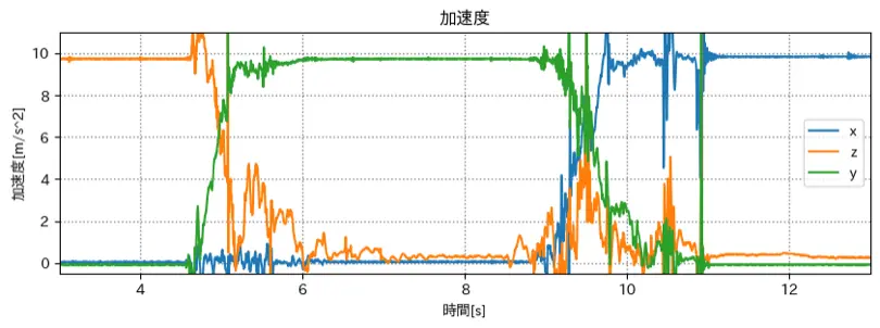 梶研 [端末座標系を世界座標系に]