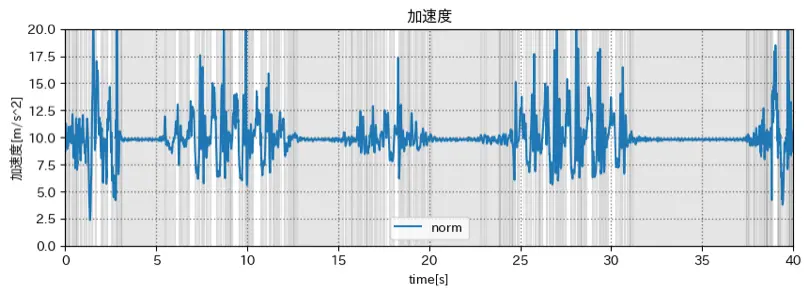 梶研 [技育CAMP アドバンス & 端末姿勢推定]
