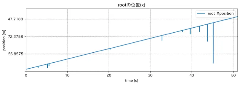 梶研 [mocopi センシング]