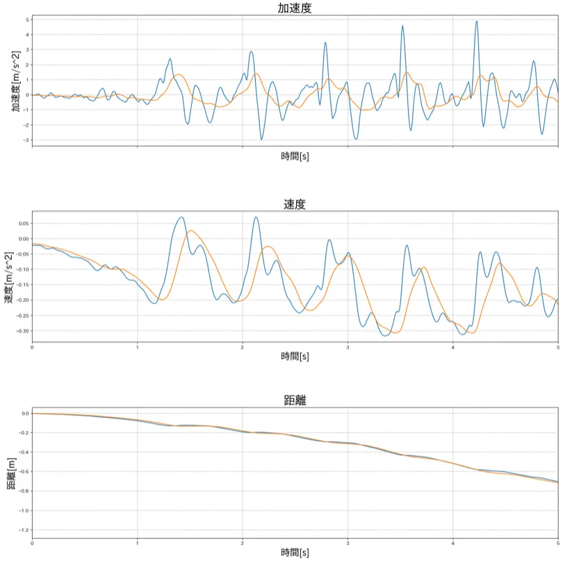 walk2-avg20.png (317.2 kB)