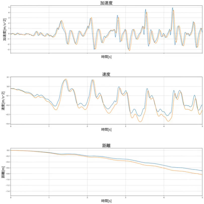 walk2-avg5.png (334.9 kB)